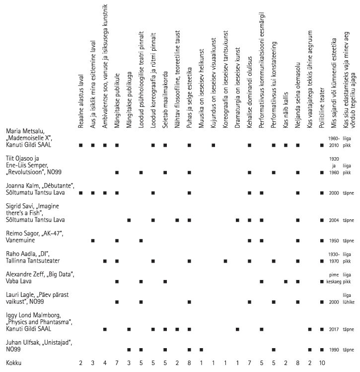 MIKS PEEGEL KELLA EI NÄITA?