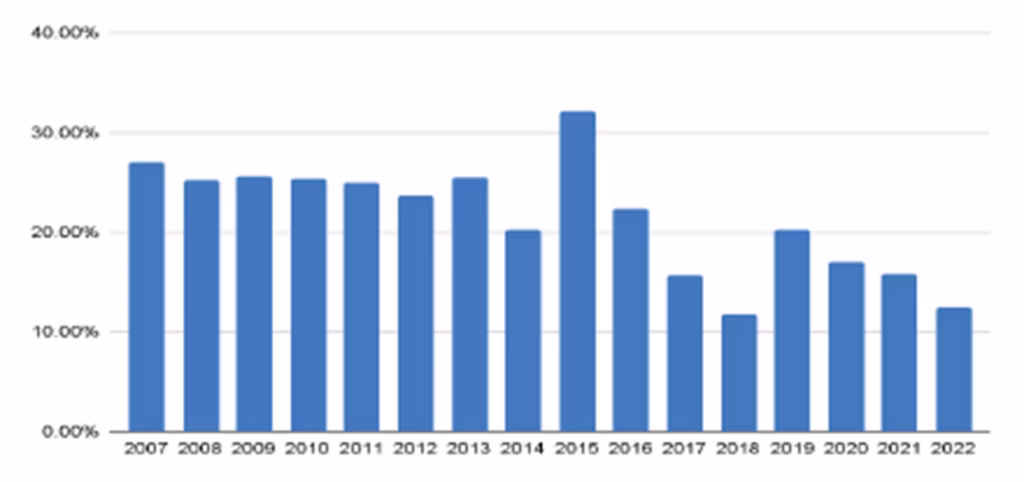 T&Auml;ISPIKA ANIMAFILMI RAHASTAMISE M&Otilde;TTEKUSEST EESTIS